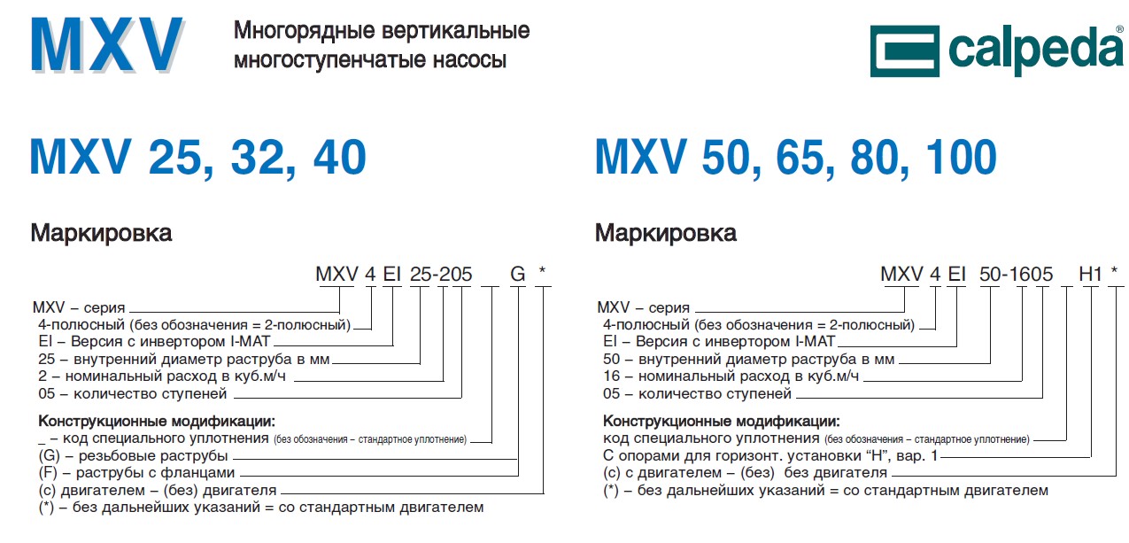 вертикальні насоси з нержавіючої сталі MXV-E із частотним перетворювачем